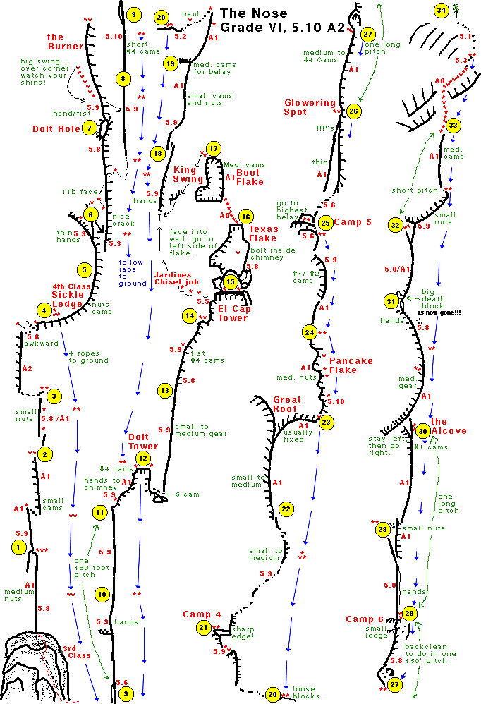ヨセミテでクライマーが100フィート以上落下 - エル・キャプ報告 : r
